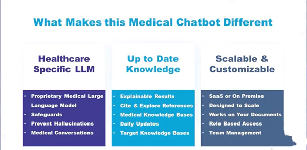 Medical Chatbot from John Snow Labs